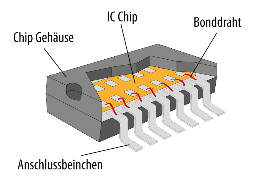 IC-Chip