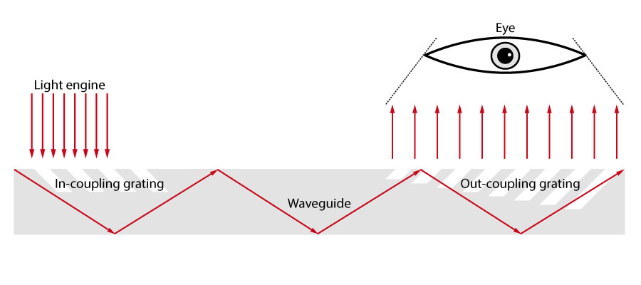 optical waveguide